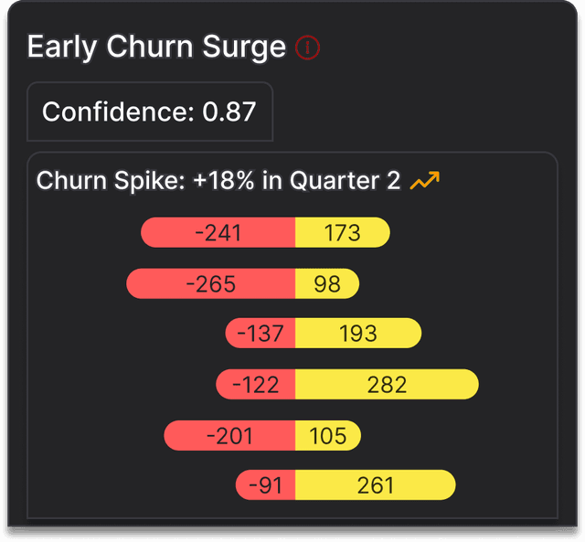 Retire risky ideas interface
