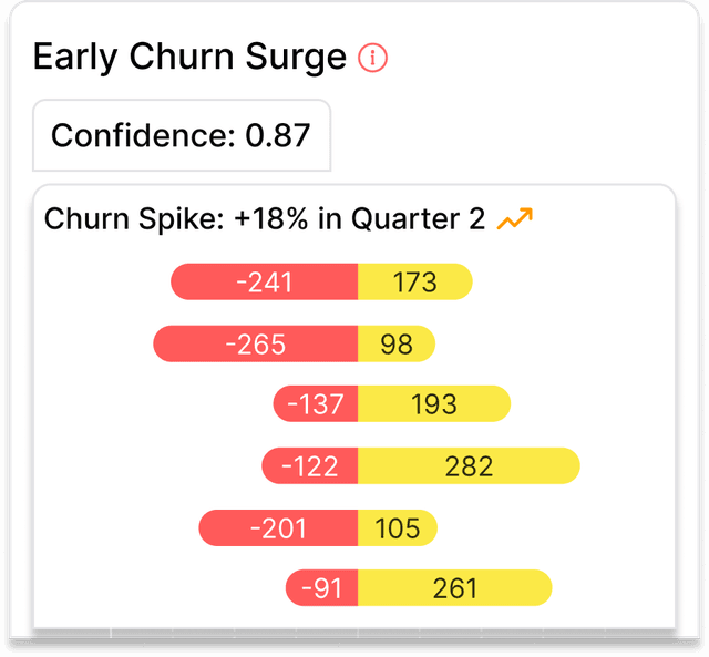 Retire risky ideas interface